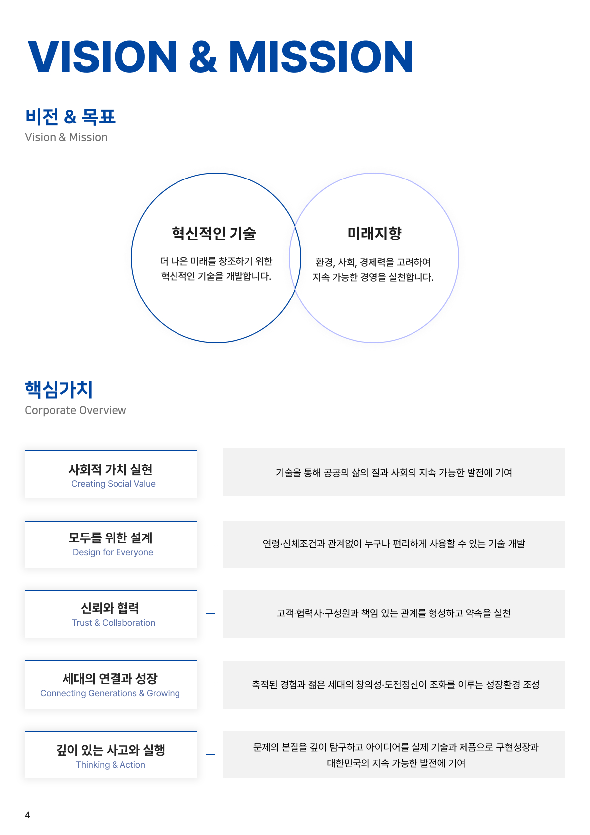 회사 개요 4