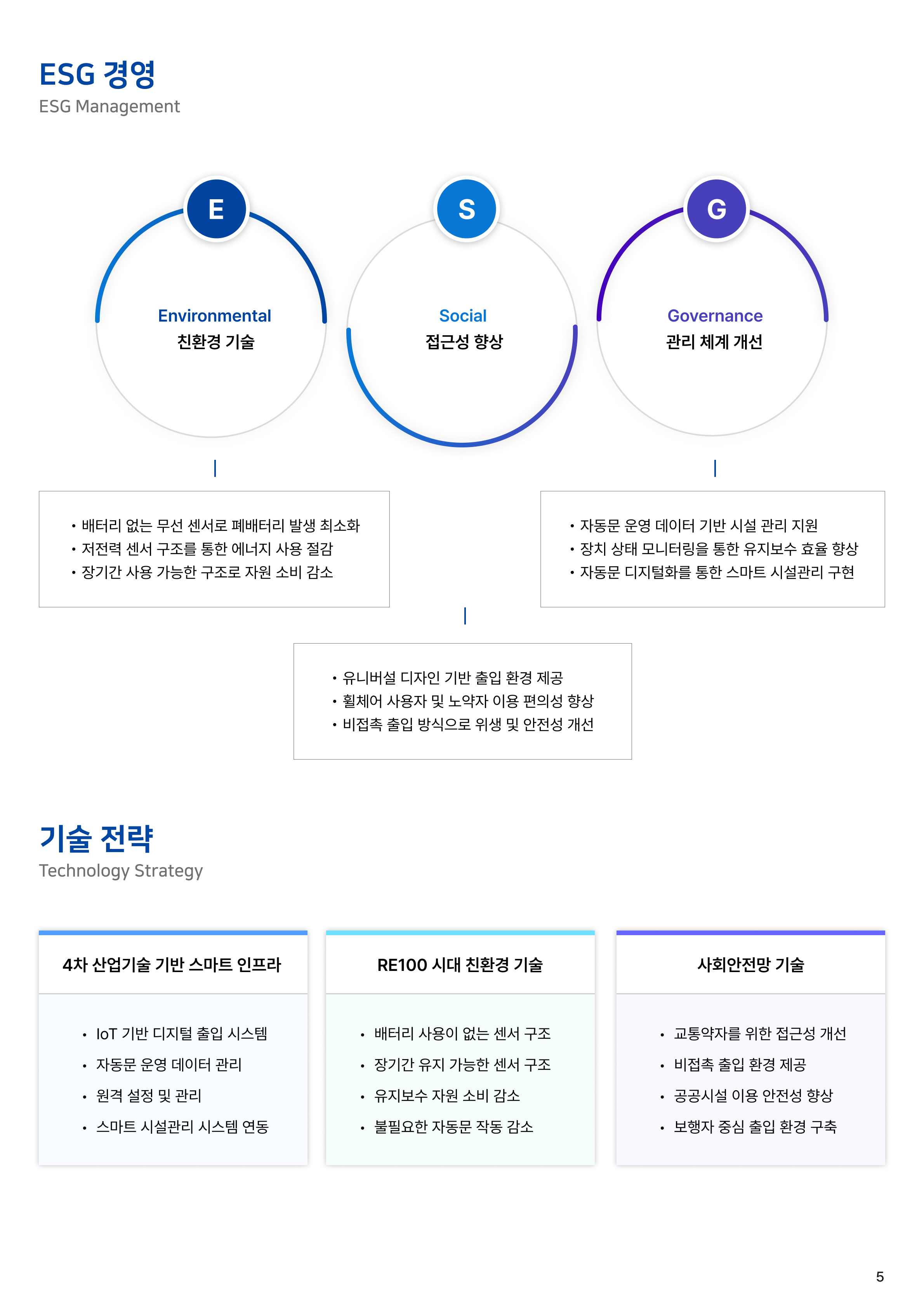 회사 개요 4